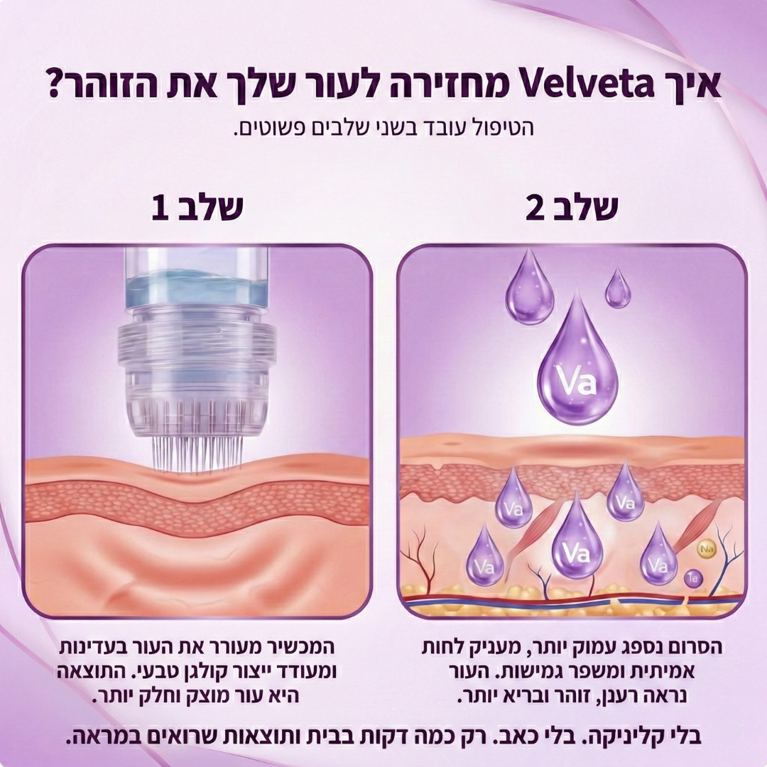 Velveta Skin Renewal™  מארז אנטי אייג׳ינג מקצועי