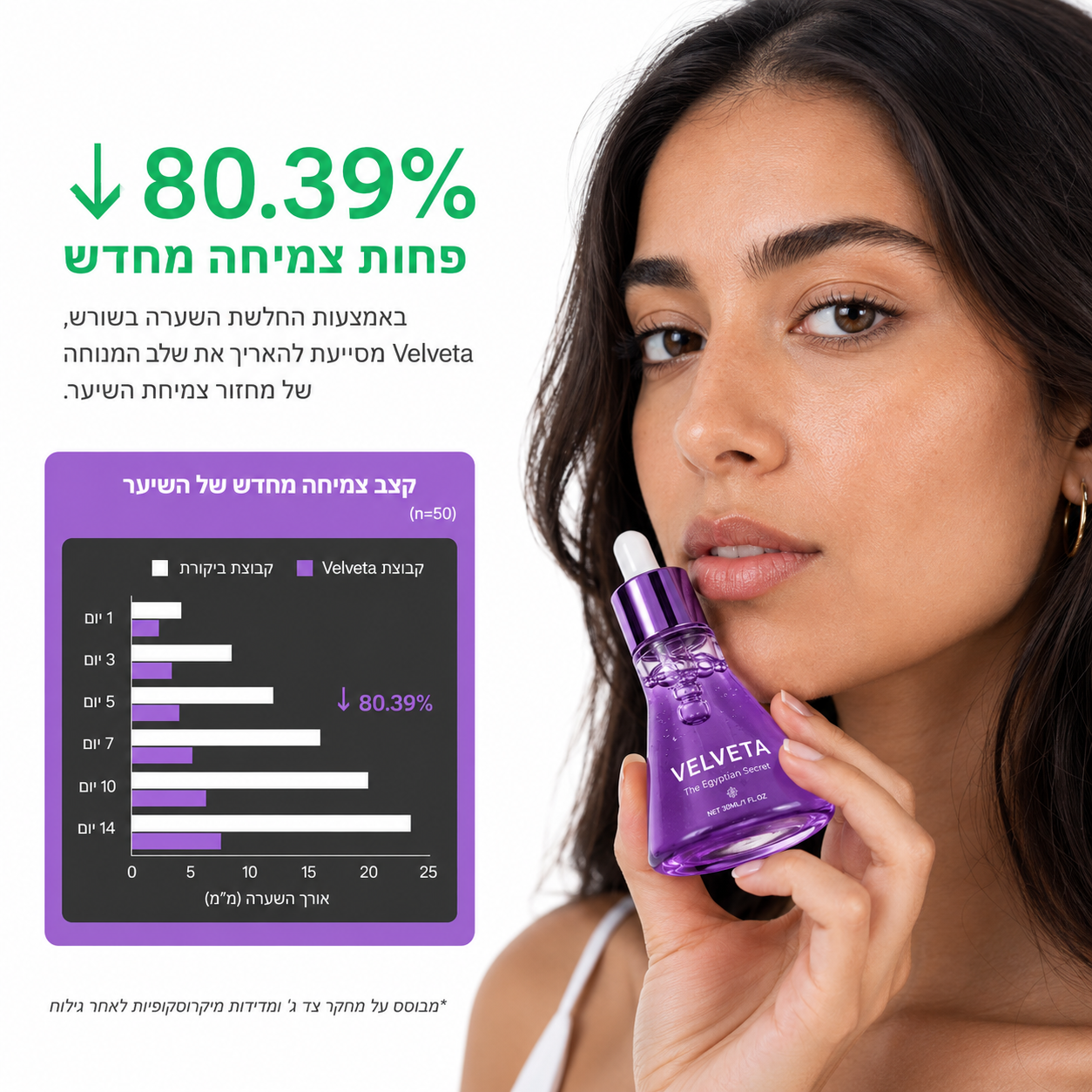 סרום להעלמת שיער לצמיתות
